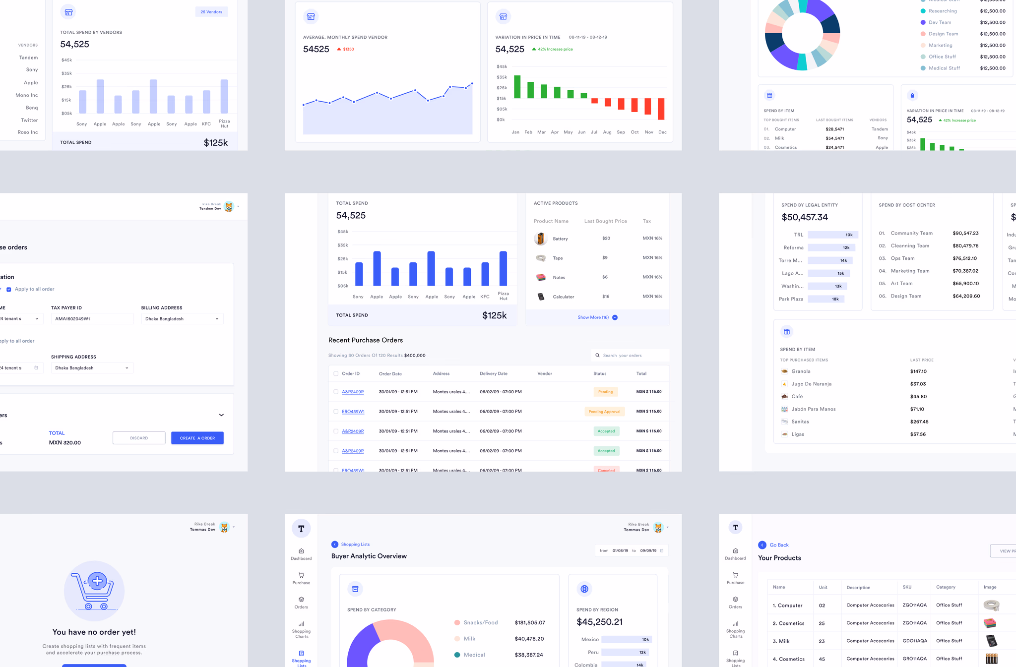 Role-based dashboard showing team spend and recurring orders