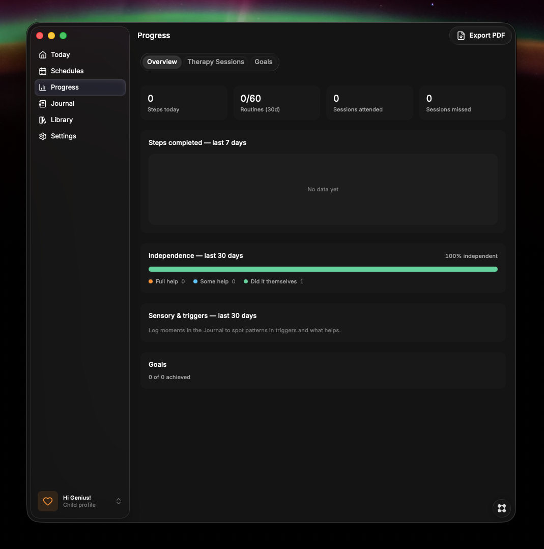 The Progress screen showing independence over the last 30 days at 100 percent independent, with a legend breaking results into full help, some help, and did it themselves, alongside panels for steps completed, sensory triggers and goals.